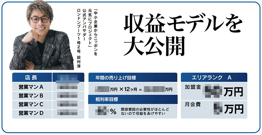 ペイントラインジャパン加盟店募集 | 初月売上3000万、年商2億４000万の実績があります！